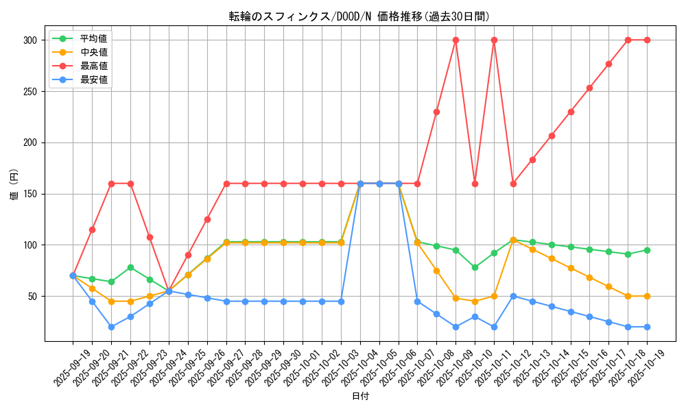 card_73_series_62_rarity_1_graph