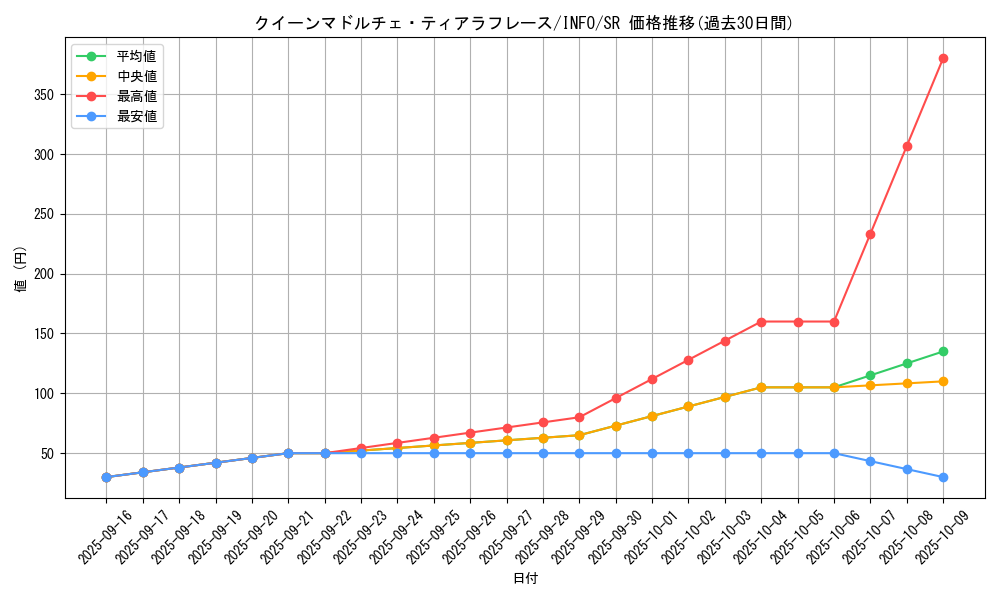 card_740_series_1385_rarity_3_graph