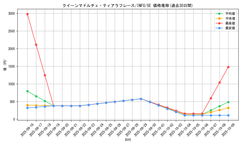 card_740_series_1385_rarity_5_graph