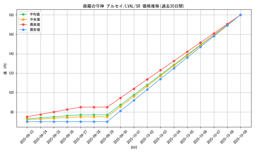 card_7413_series_17184_rarity_3_graph