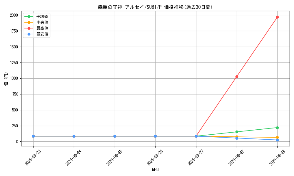 card_7413_series_3089_rarity_2_graph