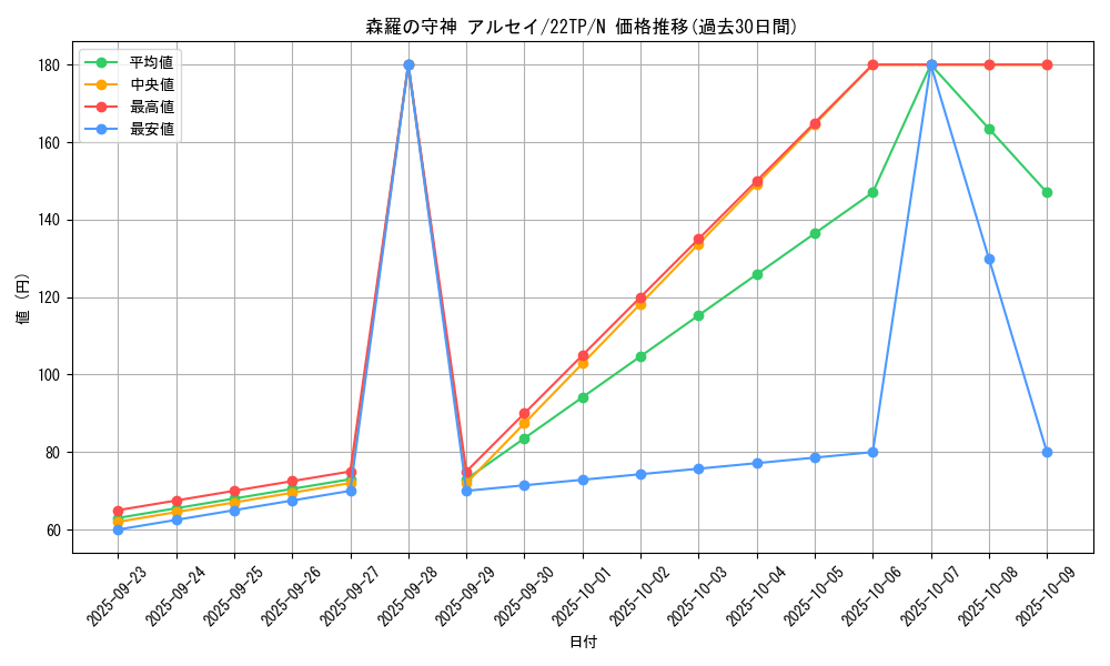 card_7413_series_9948_rarity_1_graph