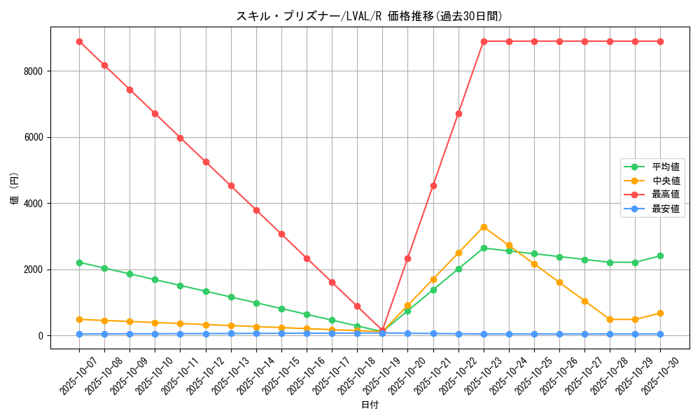 card_7417_series_17184_rarity_62_graph