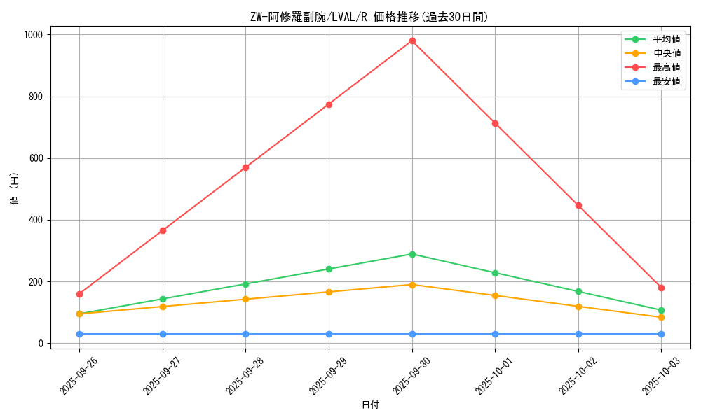 card_7418_series_17184_rarity_62_graph