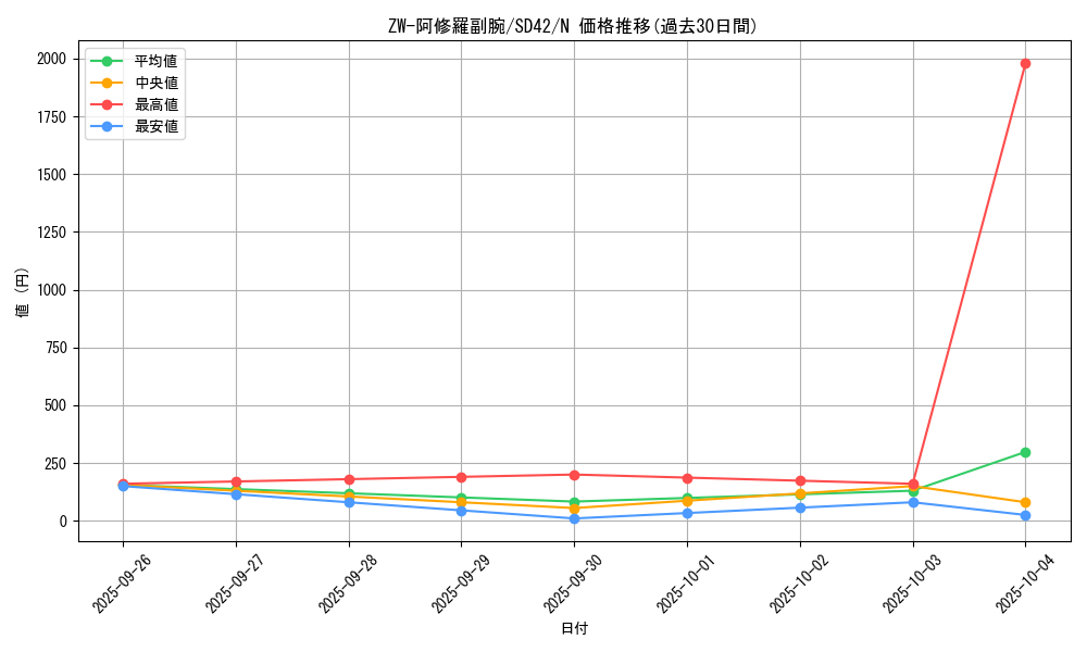 card_7418_series_5437_rarity_1_graph