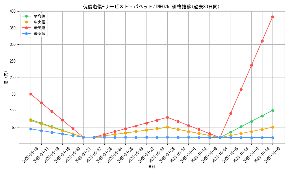 card_741_series_1385_rarity_1_graph