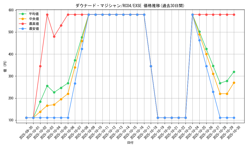 card_7420_series_5072_rarity_1021_graph