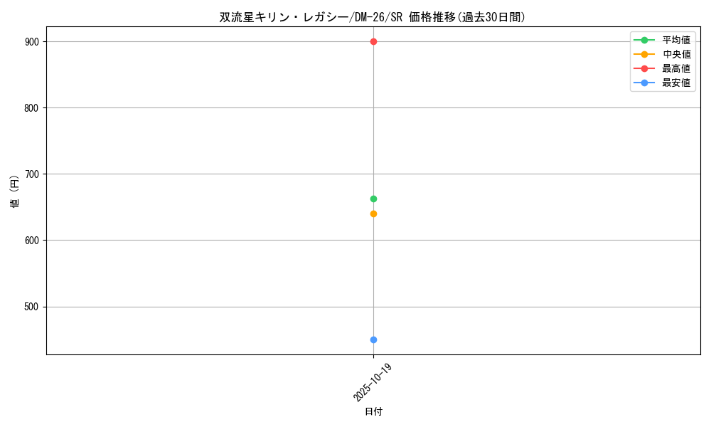card_74256_series_65674_rarity_101779_graph