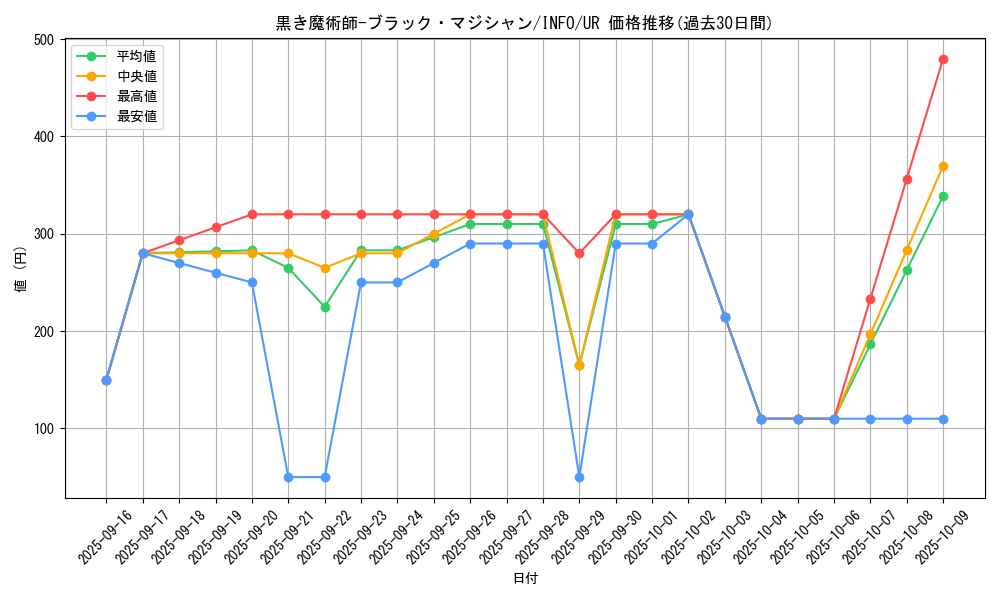 card_742_series_1385_rarity_7_graph
