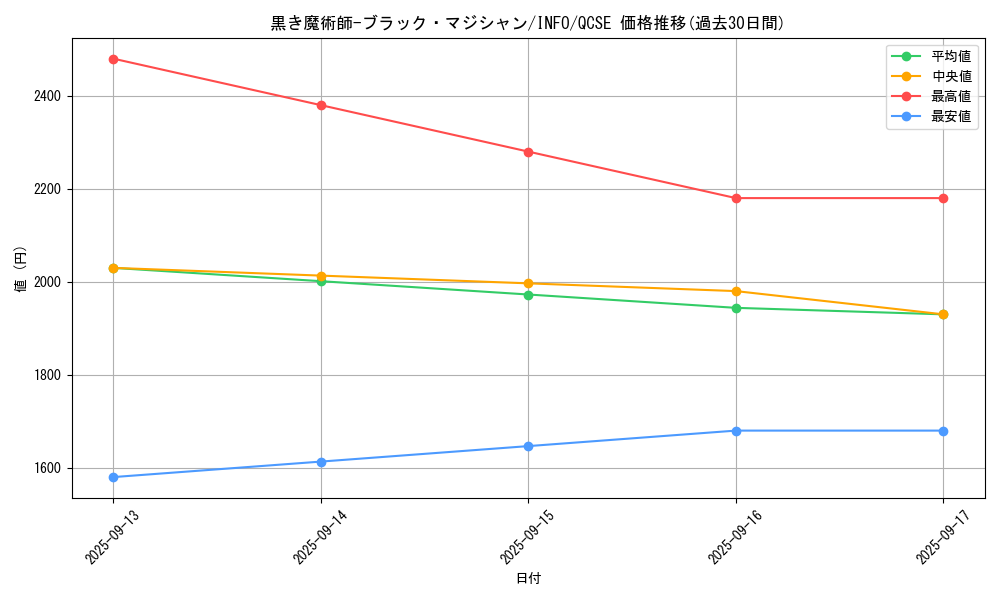 card_742_series_1392_rarity_408_graph