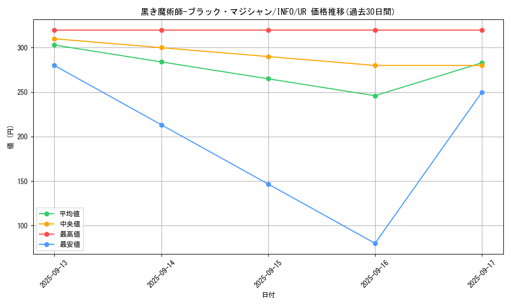 card_742_series_1392_rarity_7_graph