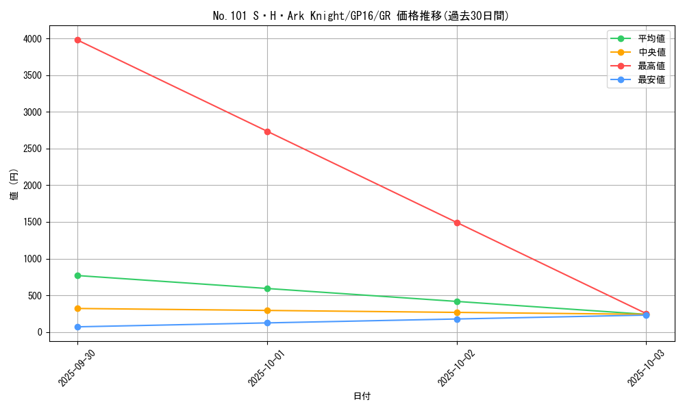 card_7430_series_15190_rarity_15190_graph