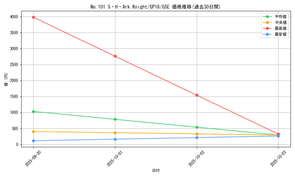 card_7430_series_15190_rarity_15191_graph