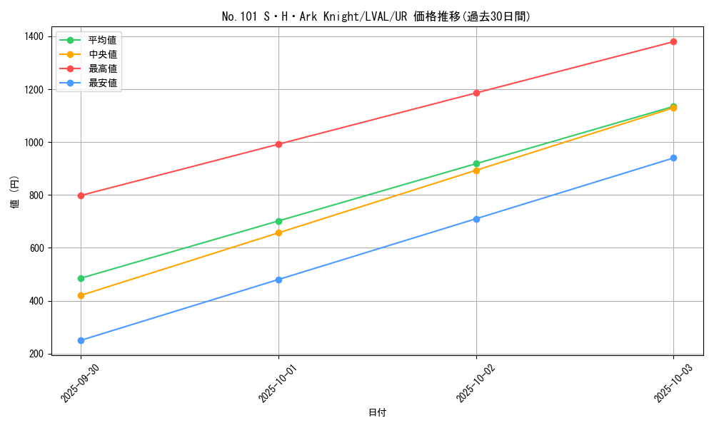 card_7430_series_17184_rarity_7_graph