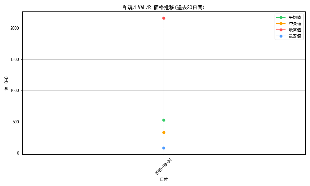 card_7431_series_17184_rarity_62_graph