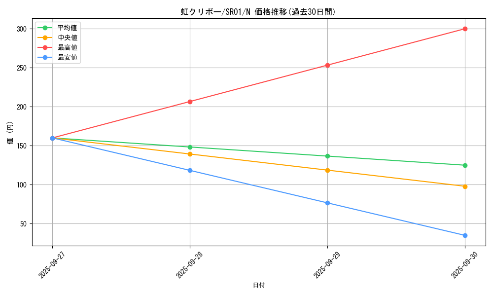 card_7432_series_14482_rarity_1_graph