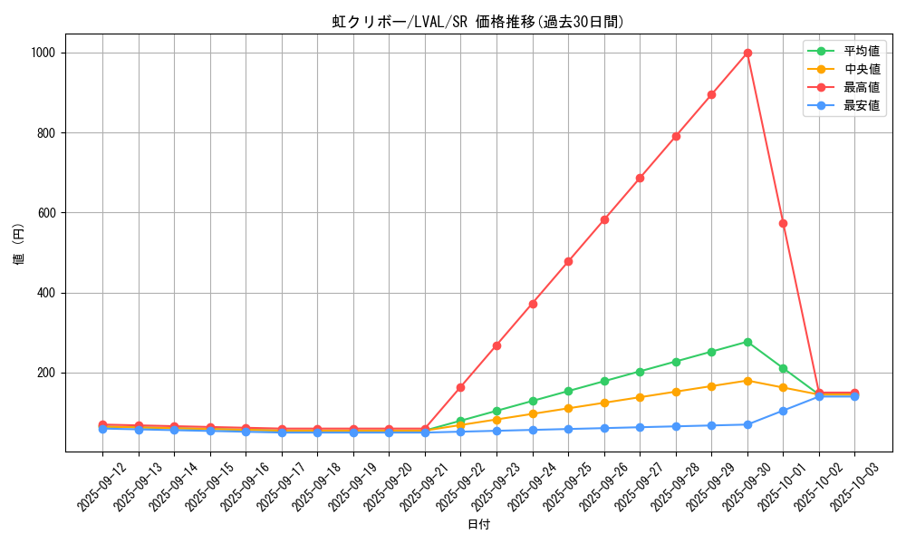 card_7432_series_17184_rarity_3_graph