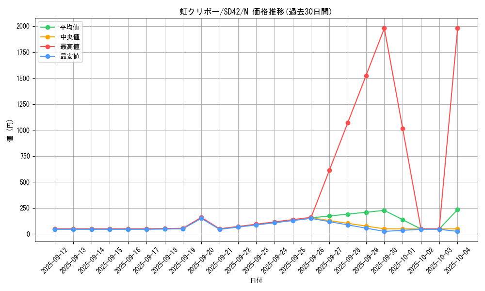 card_7432_series_5437_rarity_1_graph
