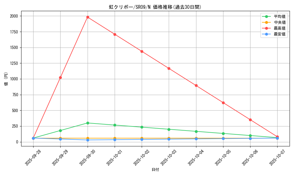 card_7432_series_8237_rarity_1_graph