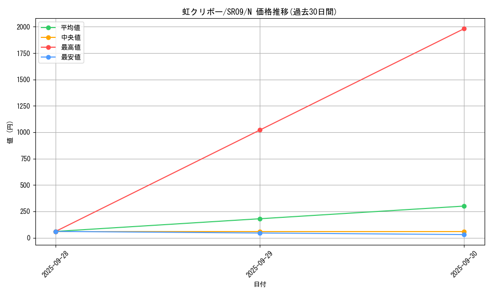 card_7432_series_8237_rarity_1_graph