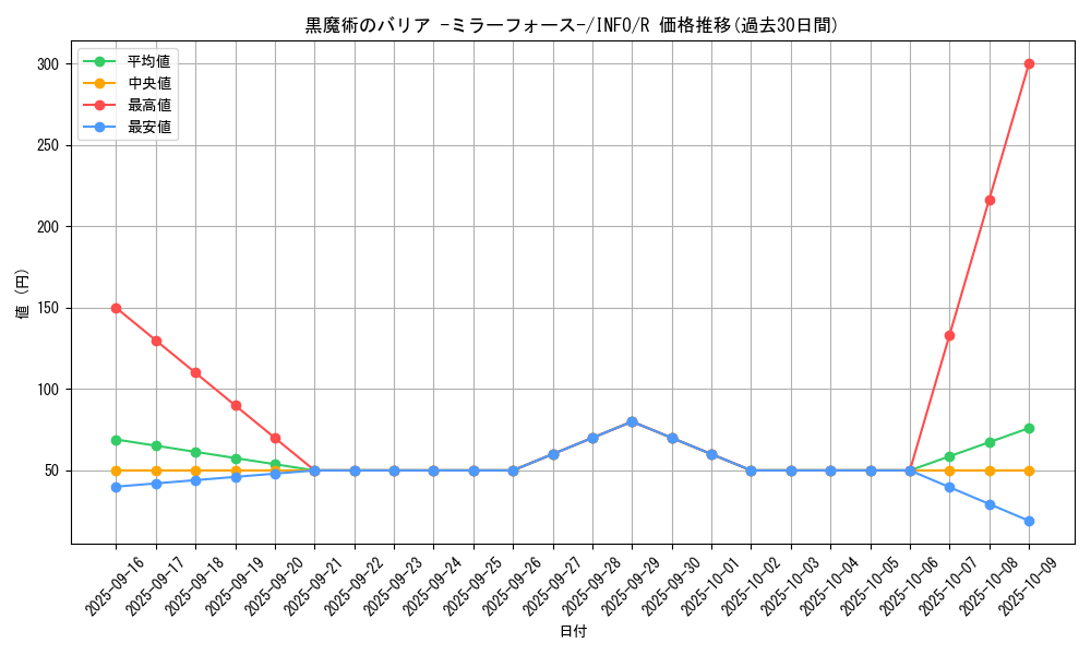 card_743_series_1385_rarity_62_graph