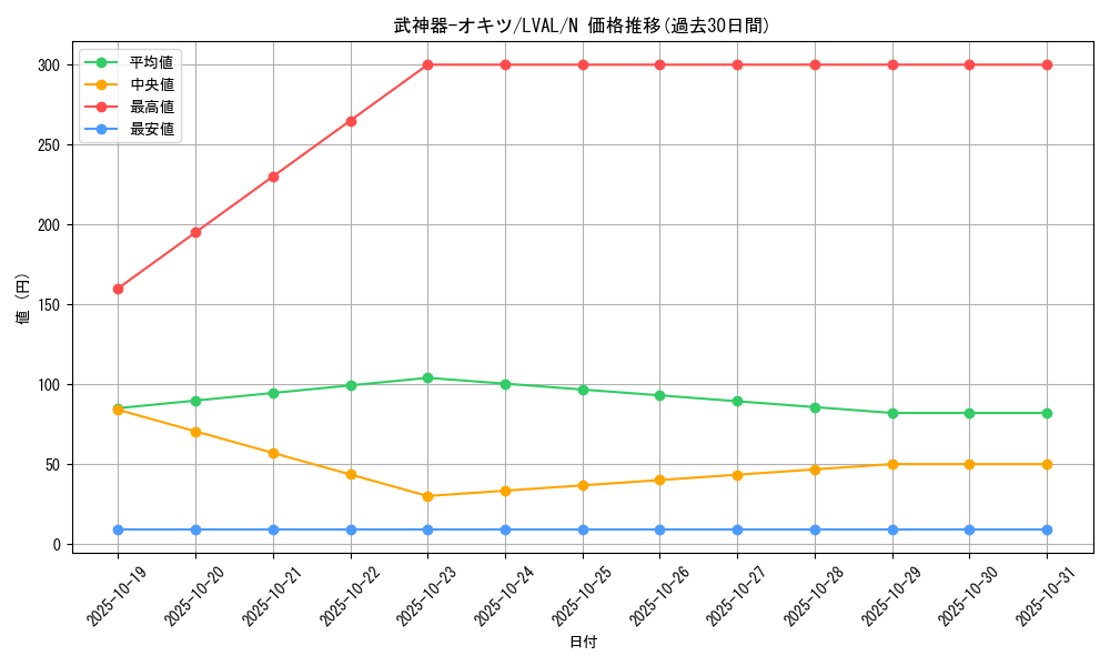 card_7442_series_17184_rarity_1_graph
