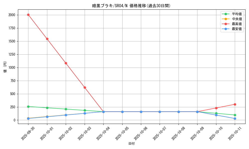 card_7448_series_12227_rarity_1_graph