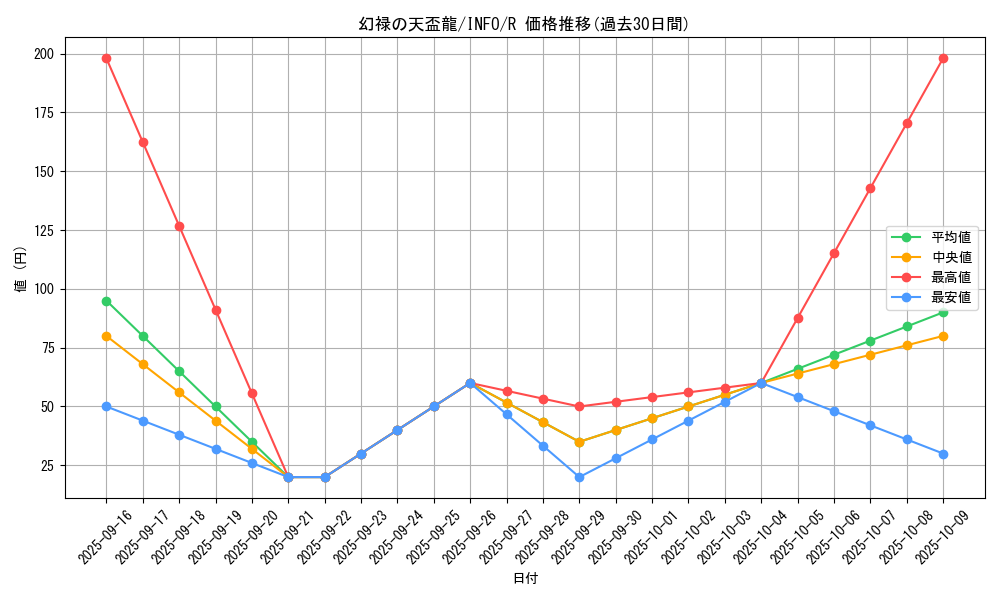 card_744_series_1385_rarity_62_graph