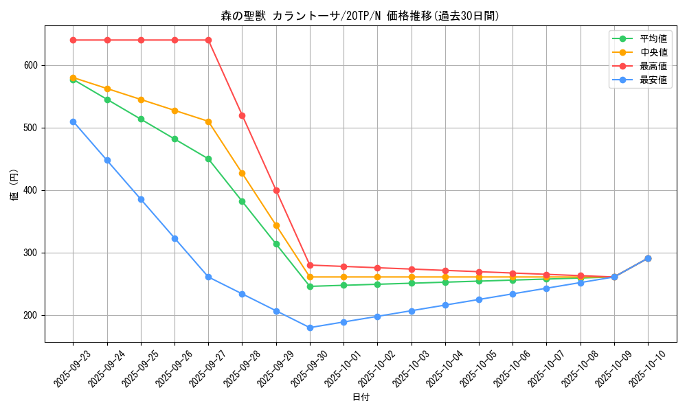card_7450_series_10927_rarity_1_graph