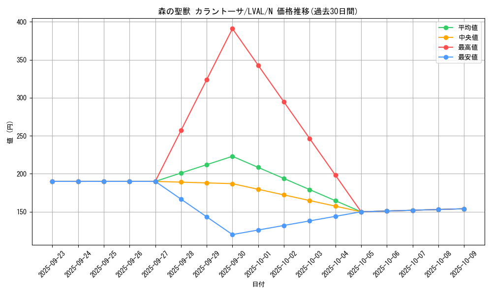 card_7450_series_17184_rarity_1_graph