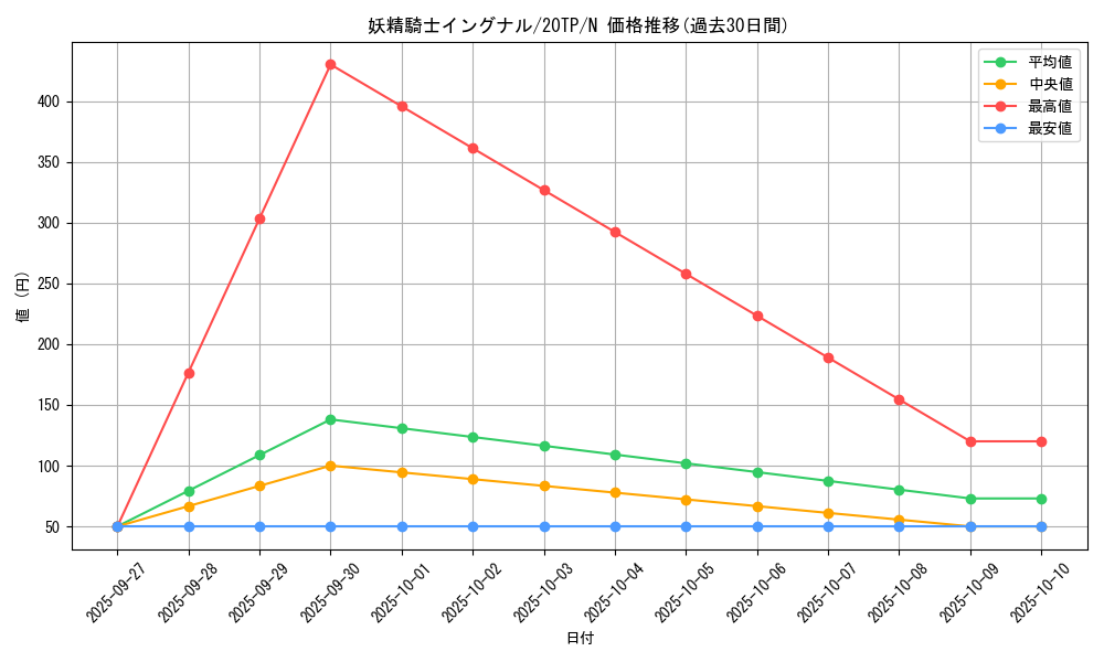 card_7452_series_10927_rarity_1_graph
