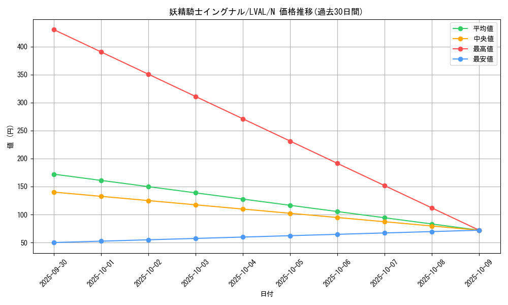 card_7452_series_17184_rarity_1_graph
