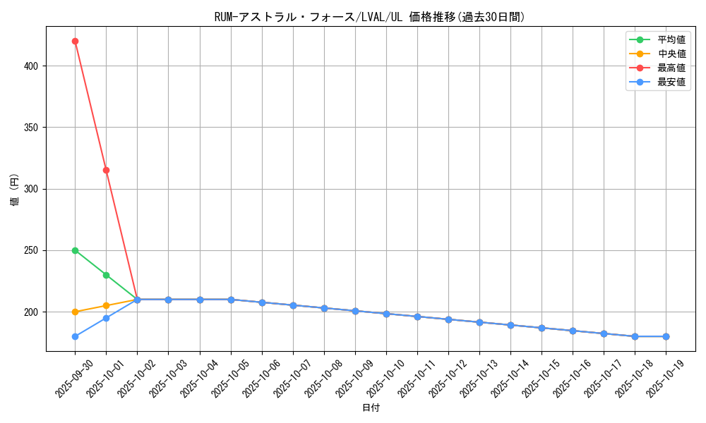 card_7453_series_17184_rarity_77_graph