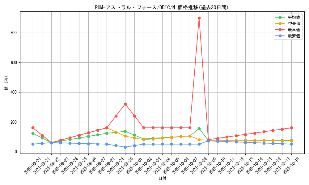 card_7453_series_9101_rarity_1_graph