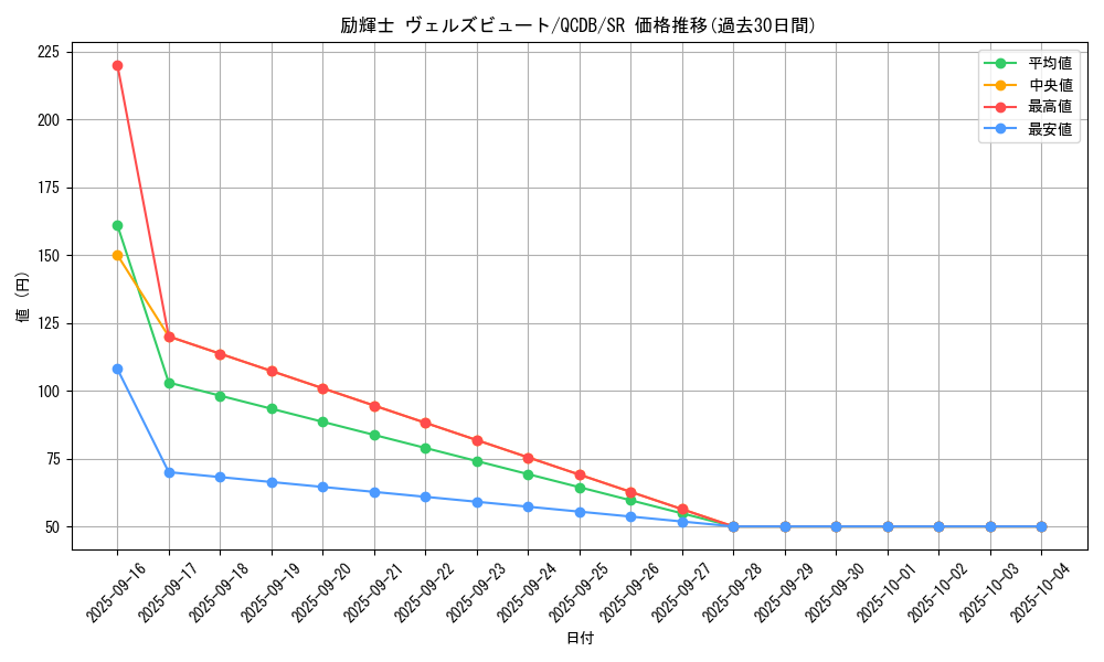 card_7456_series_1759_rarity_3_graph