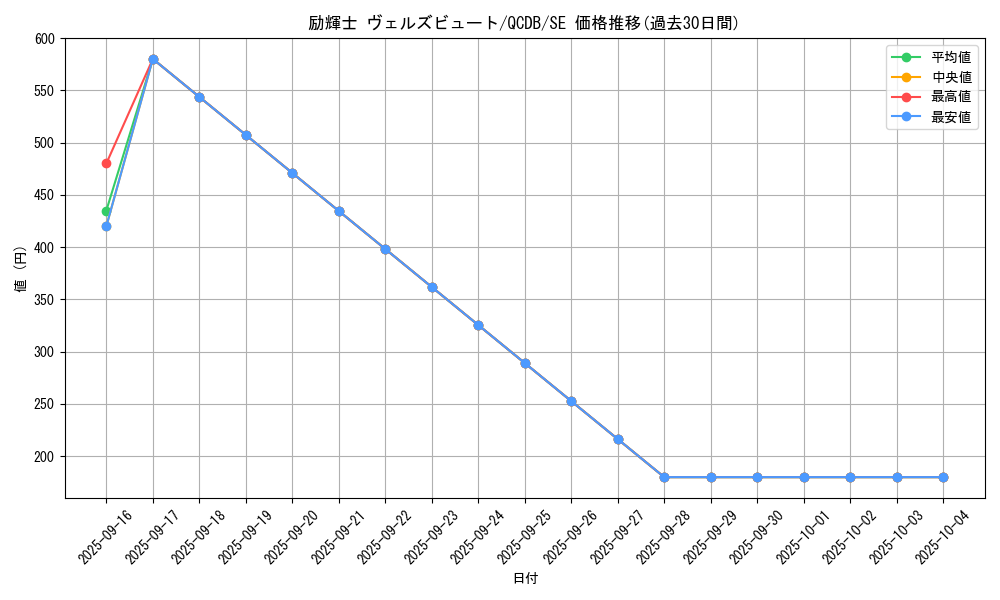 card_7456_series_1759_rarity_5_graph