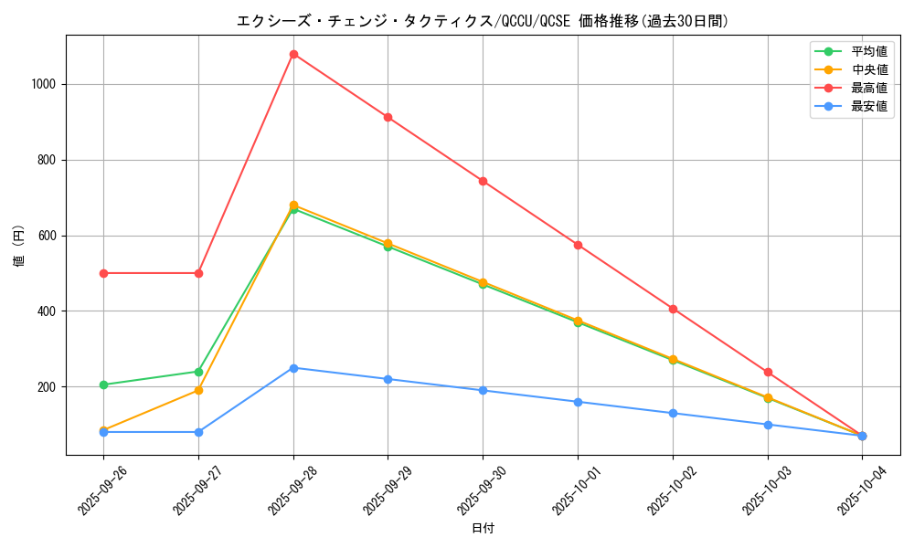 card_7458_series_2798_rarity_408_graph