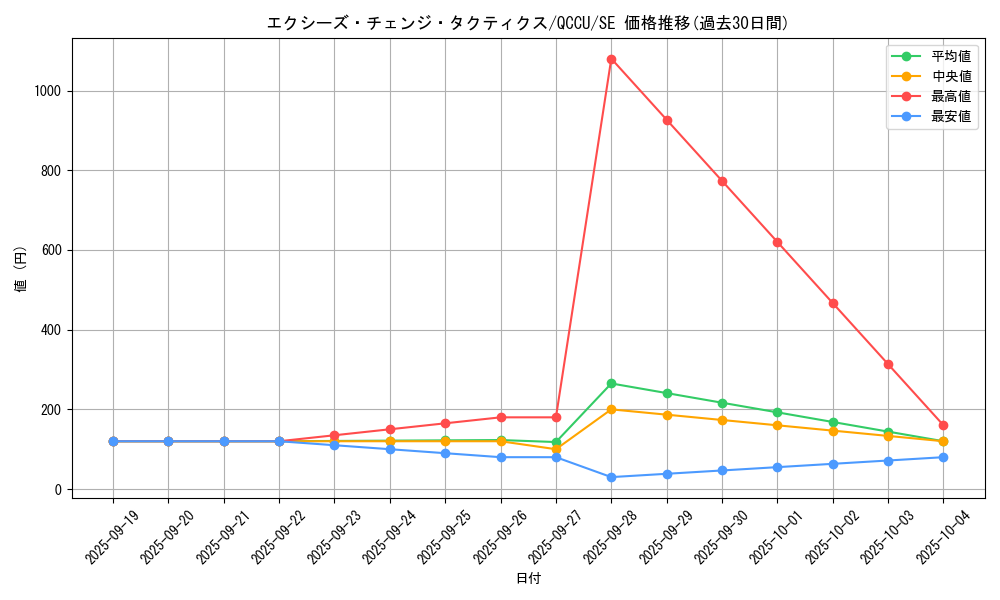 card_7458_series_2798_rarity_5_graph