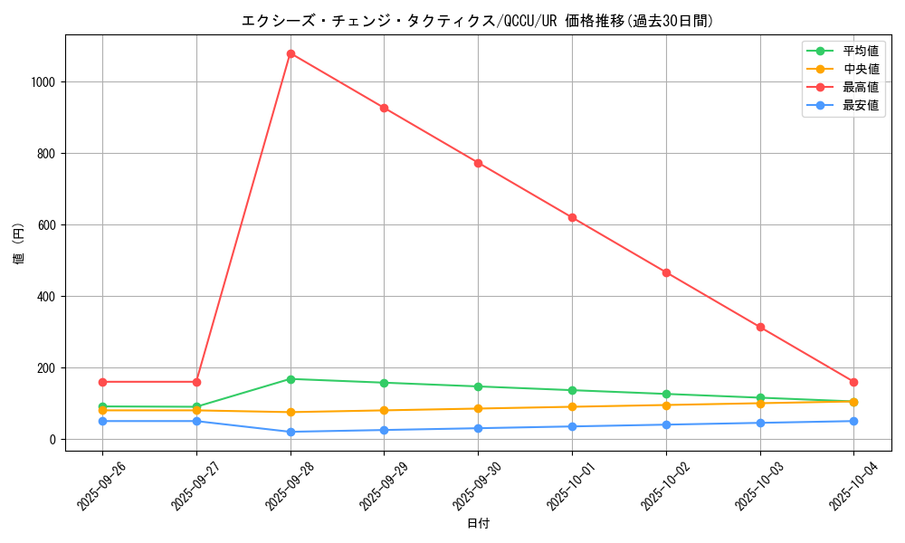 card_7458_series_2798_rarity_7_graph