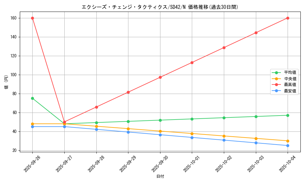 card_7458_series_5437_rarity_1_graph