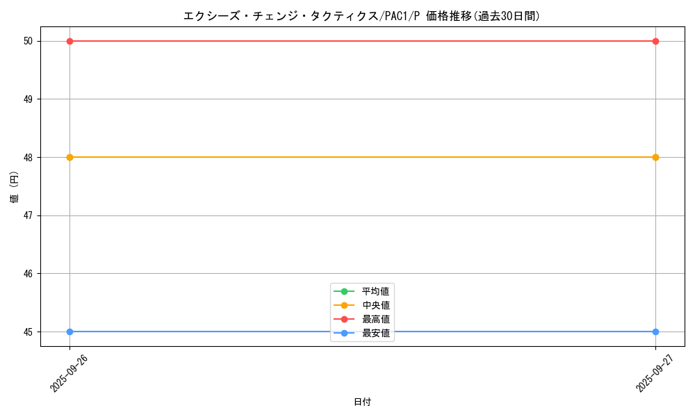 card_7458_series_7610_rarity_2_graph