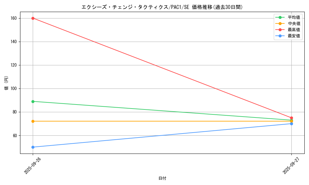 card_7458_series_7610_rarity_5_graph
