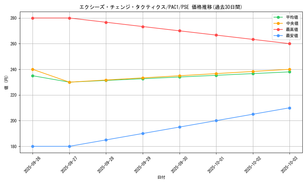 card_7458_series_7610_rarity_8_graph