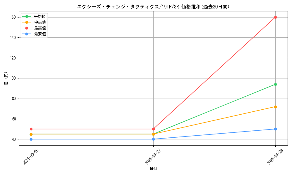 card_7458_series_9422_rarity_3_graph