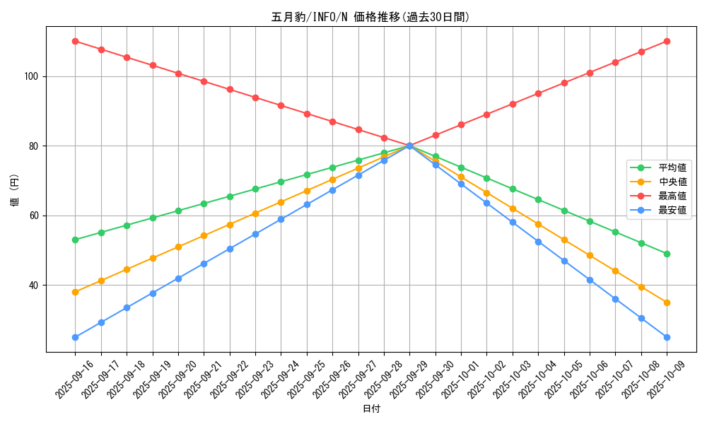 card_745_series_1385_rarity_1_graph