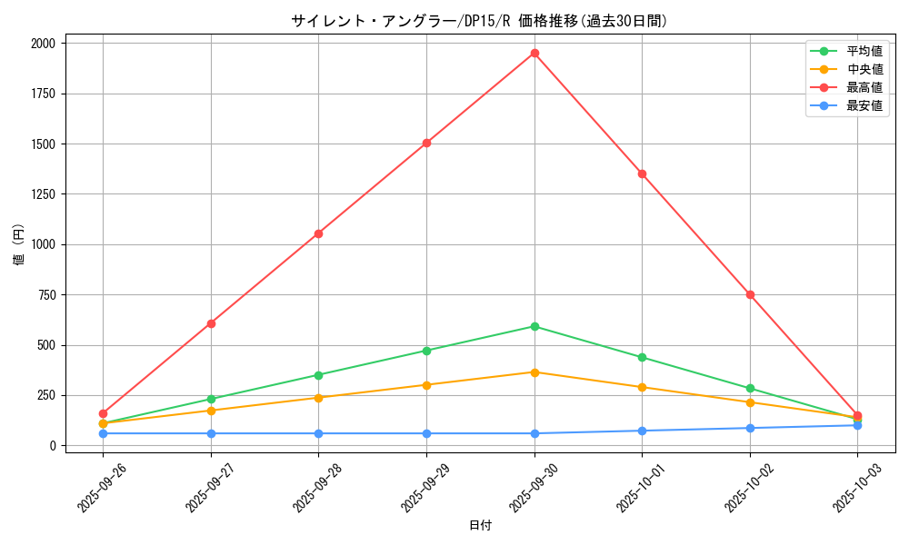 card_7464_series_17342_rarity_62_graph