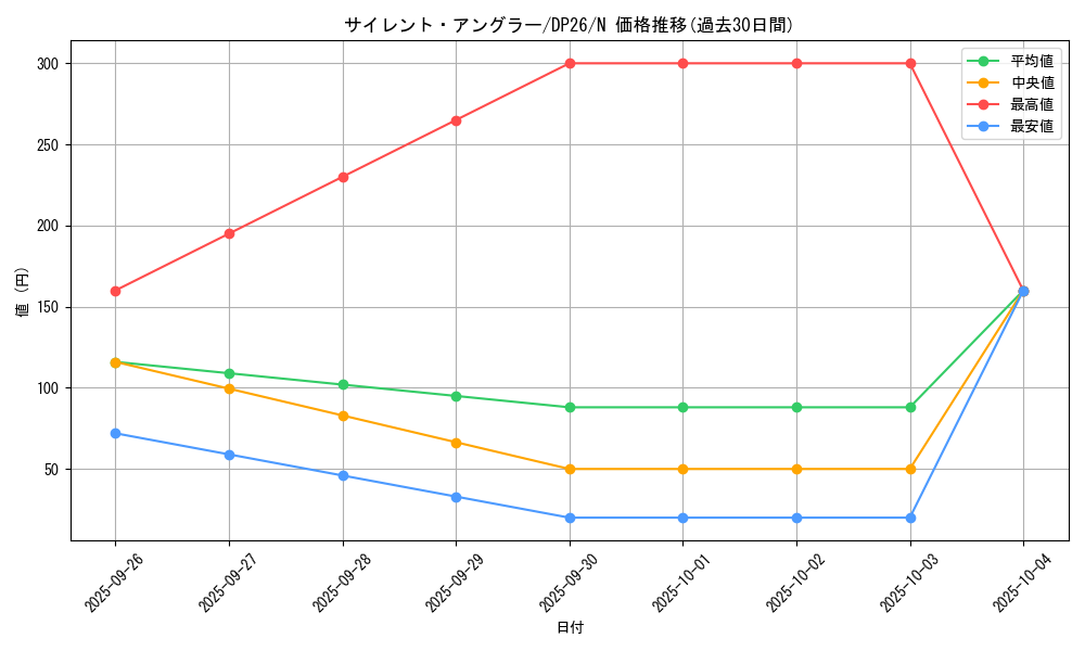 card_7464_series_4735_rarity_1_graph