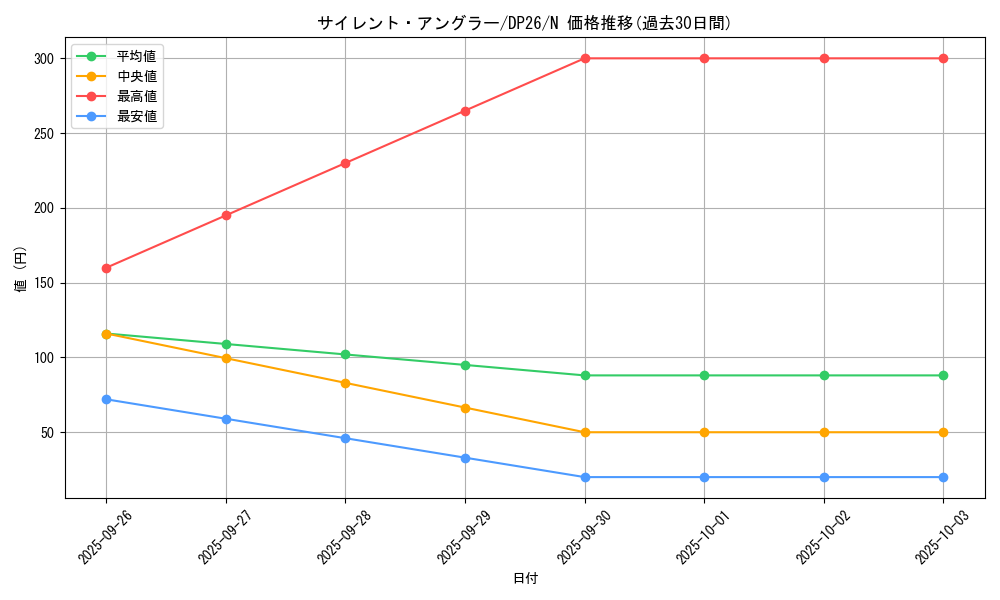 card_7464_series_4735_rarity_1_graph