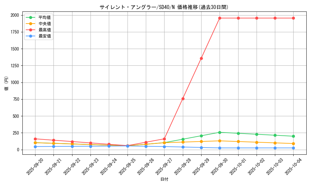 card_7464_series_6270_rarity_1_graph