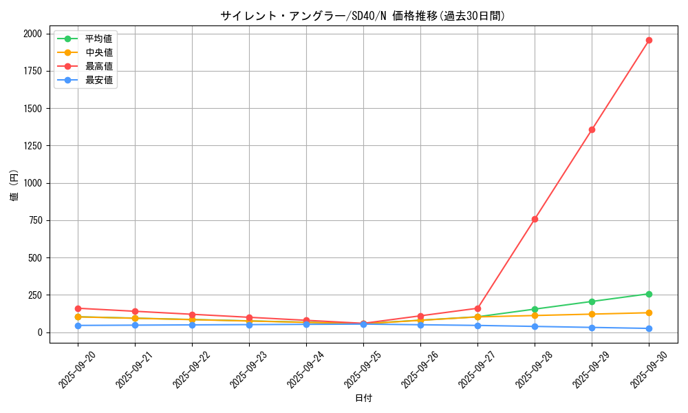 card_7464_series_6270_rarity_1_graph